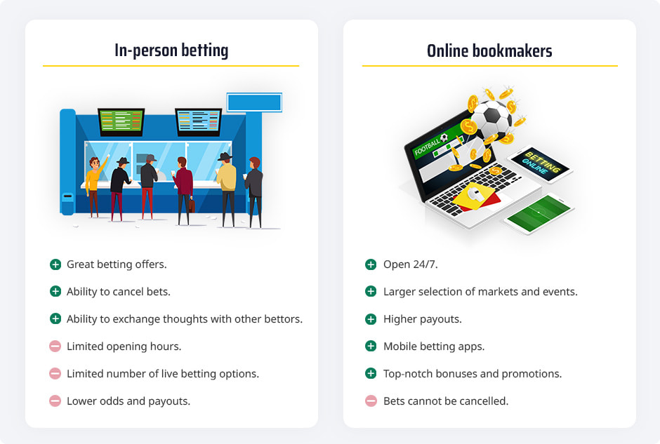 people betting at a land-based bookmaker, a computer with a betting site and alist of pros and cons